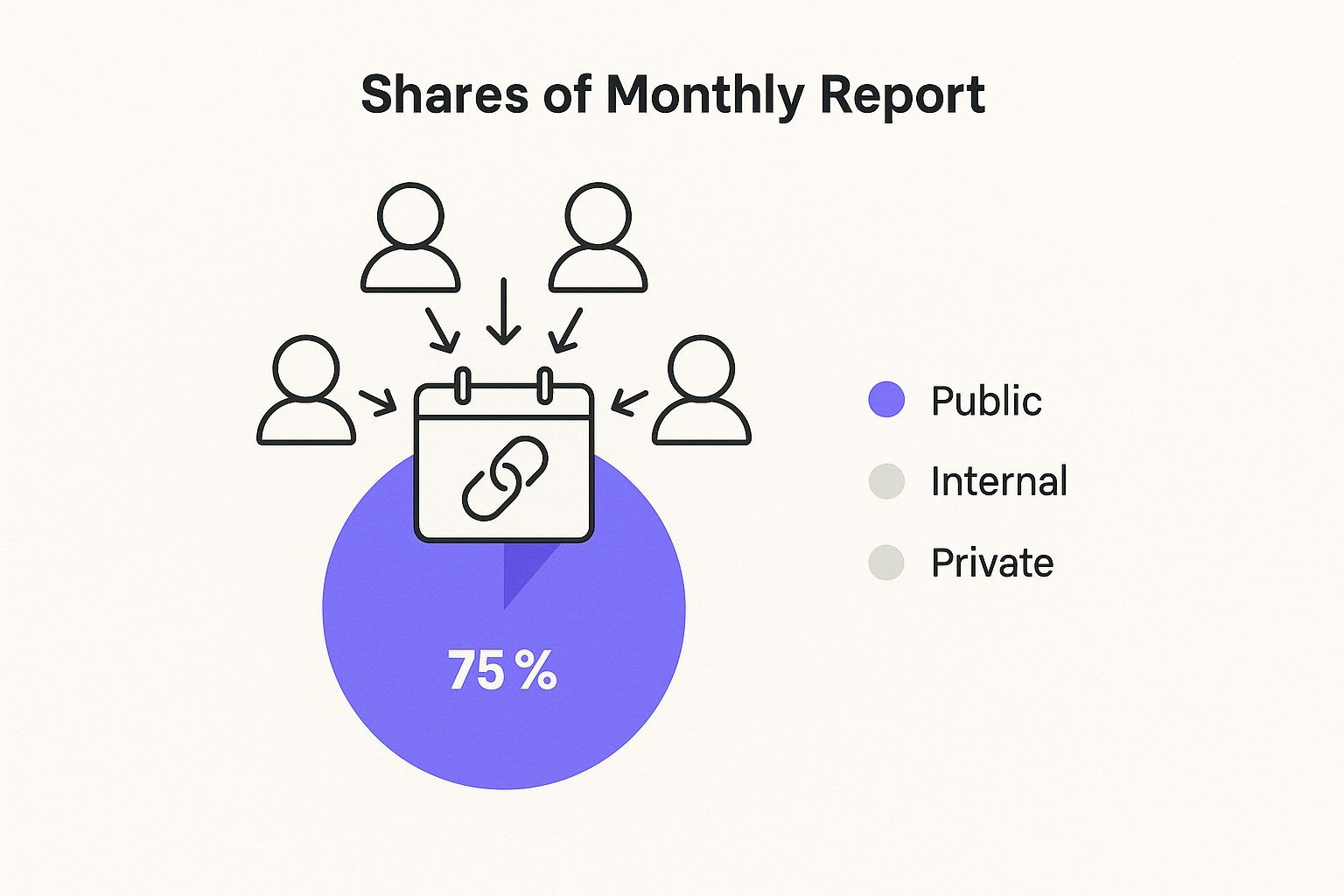 Infographic about how to share events google calendar