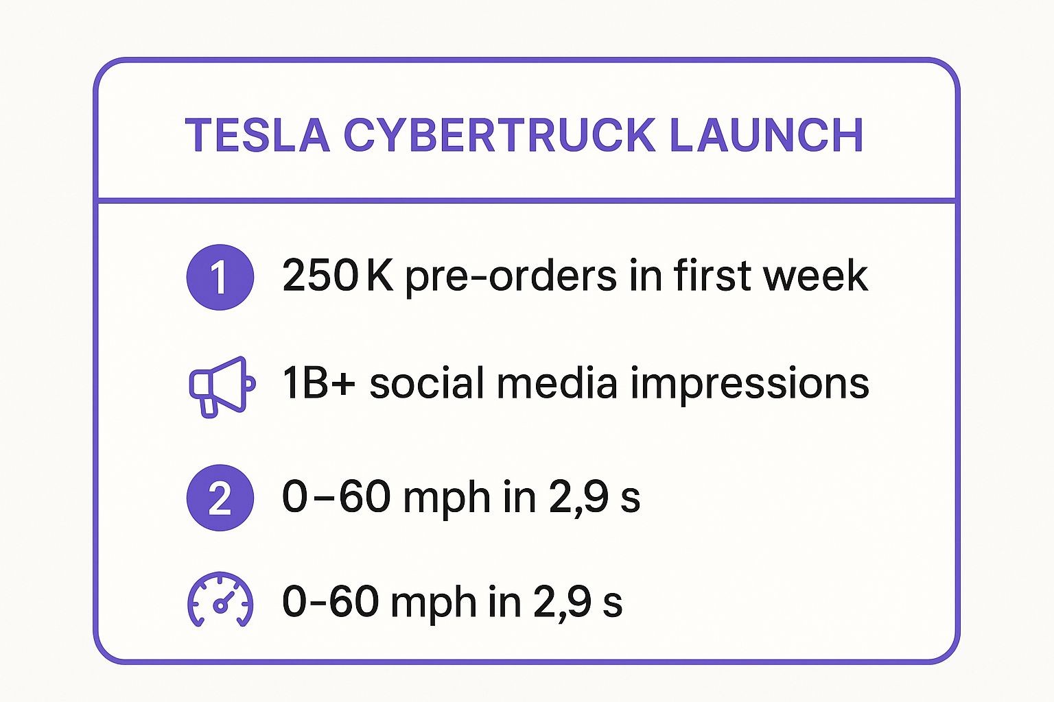 Infographic showing key data about Tesla Cyber Truck Launch Event Press Release