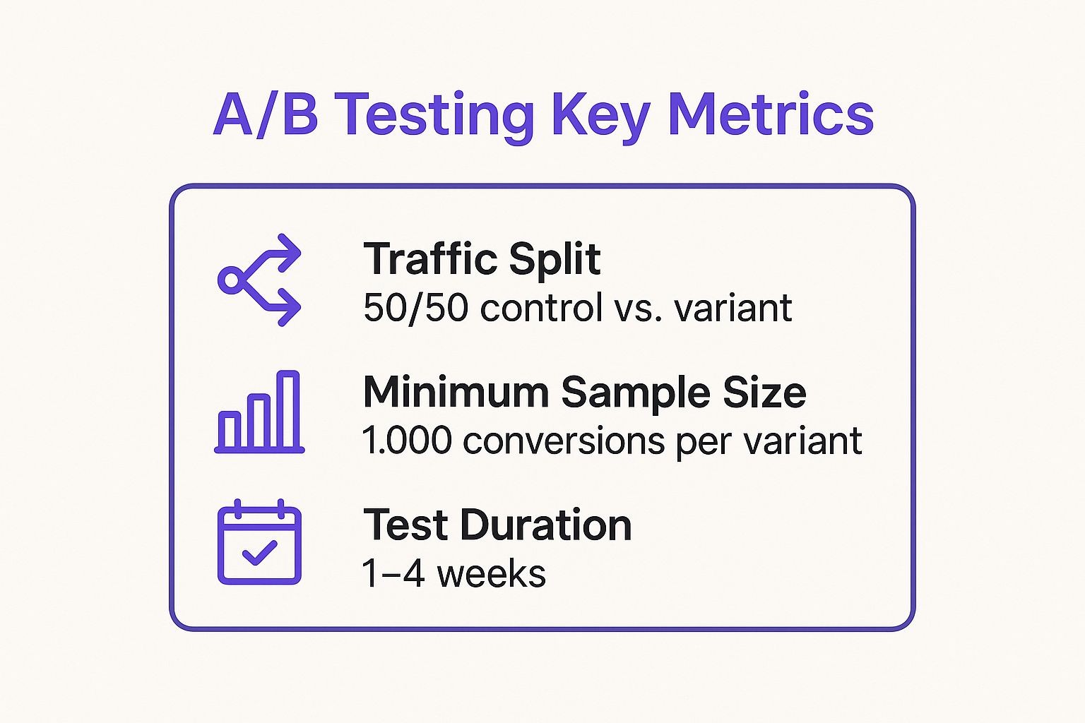 Infographic showing key data about A/B Testing and Statistical Significance